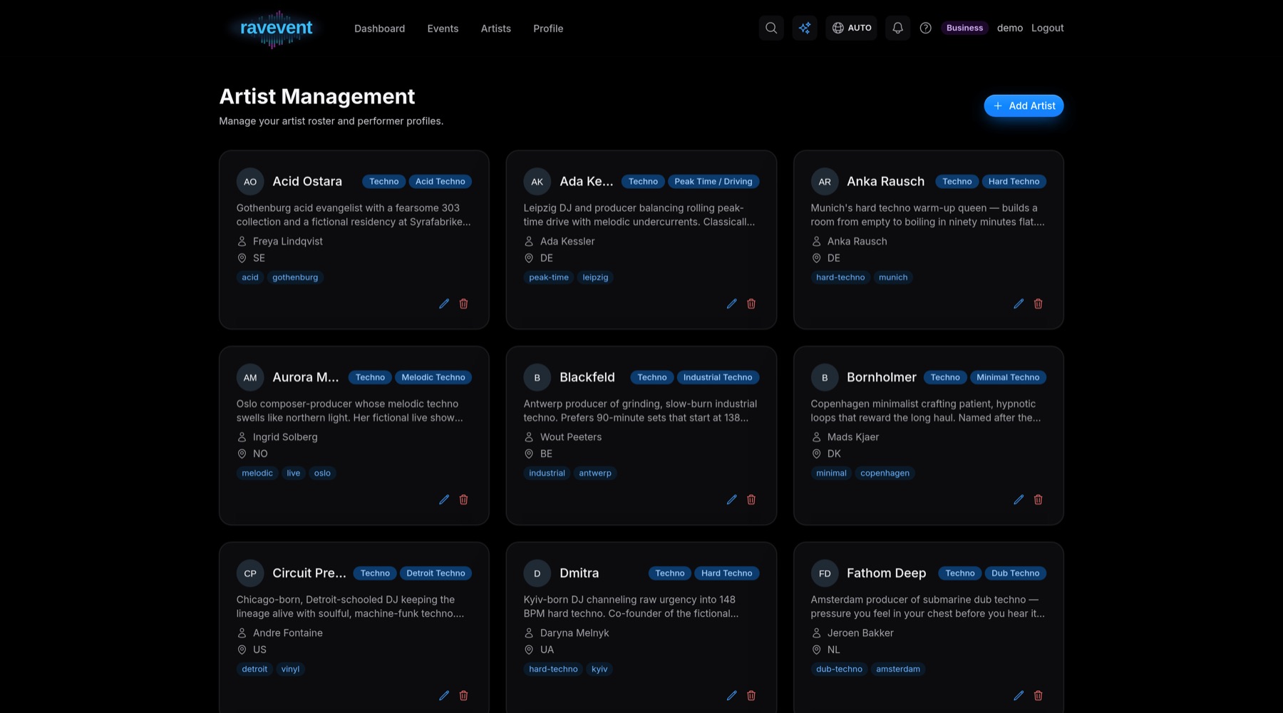The Ravevent artist list